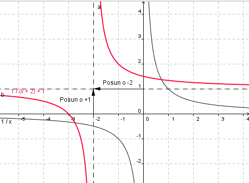 Linear Rational Function