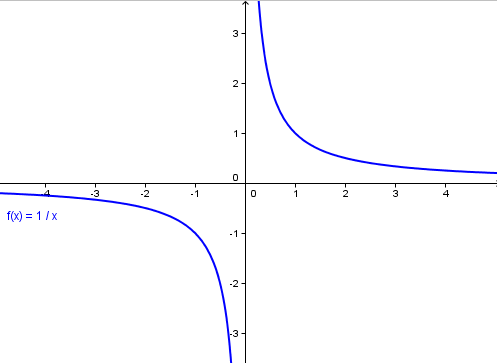 Linear Rational Function